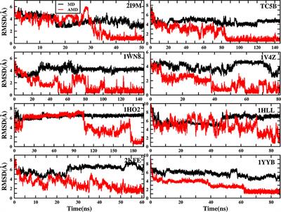 Accelerated Molecular Dynamics Simulation for Helical Proteins Folding in Explicit Water